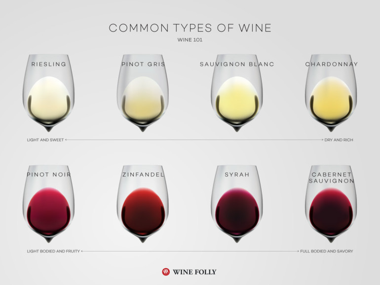 White Wine Boldness Chart